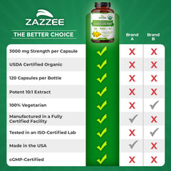 Zazzee Dandelion Root bottle on countertop, premium organic supplement.