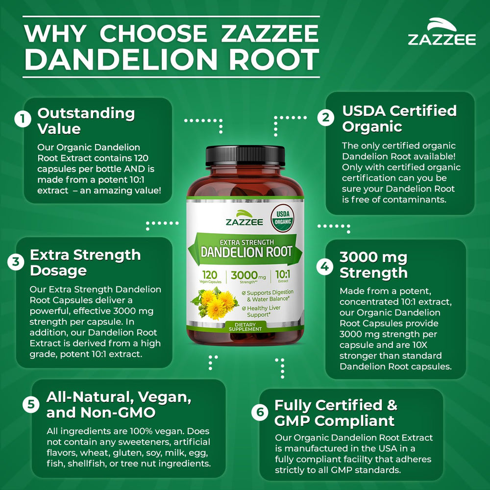 Zazzee Dandelion Root bottle pouring capsules for easy daily use.
