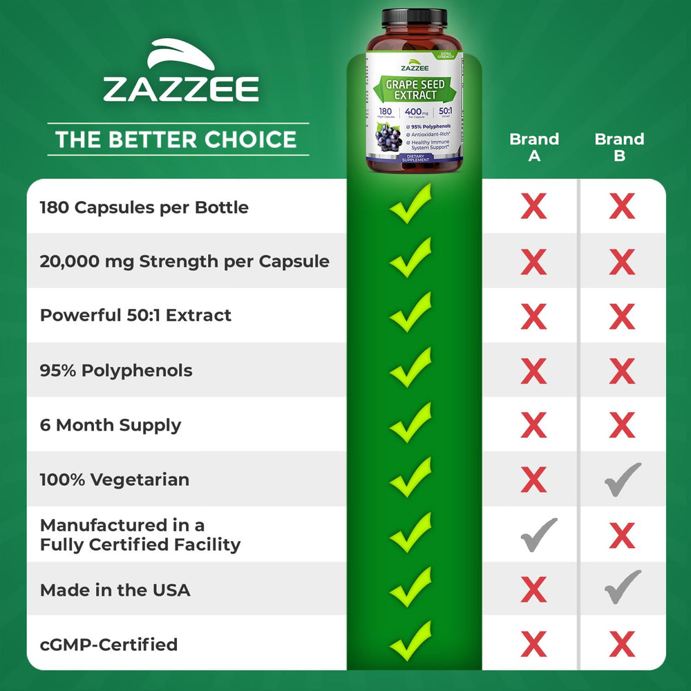 Zazzee Grape Seed Extract product packaging and bottle