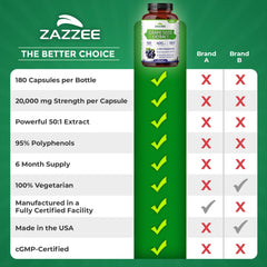 Zazzee Grape Seed Extract product packaging and bottle