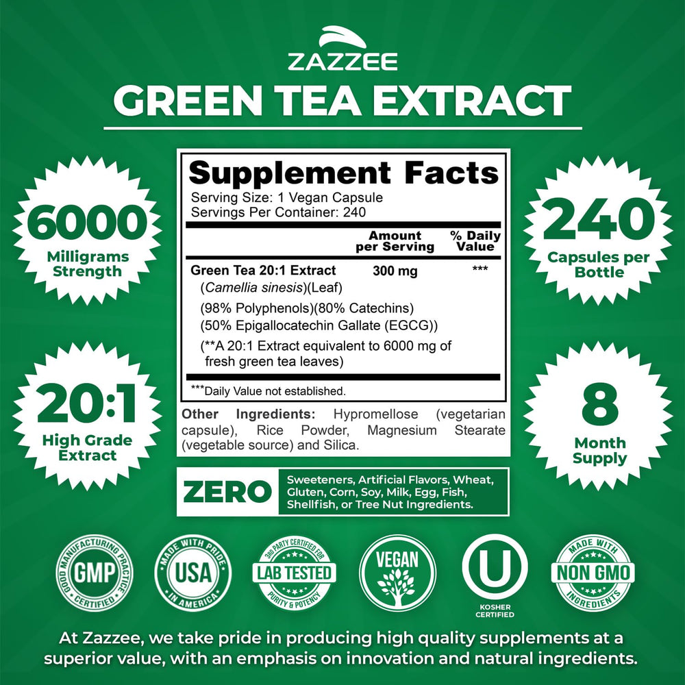 Graphic illustrating 20:1 potency of green tea extract