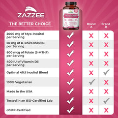 Zazzee USA-made inositol multivitamin bottle.