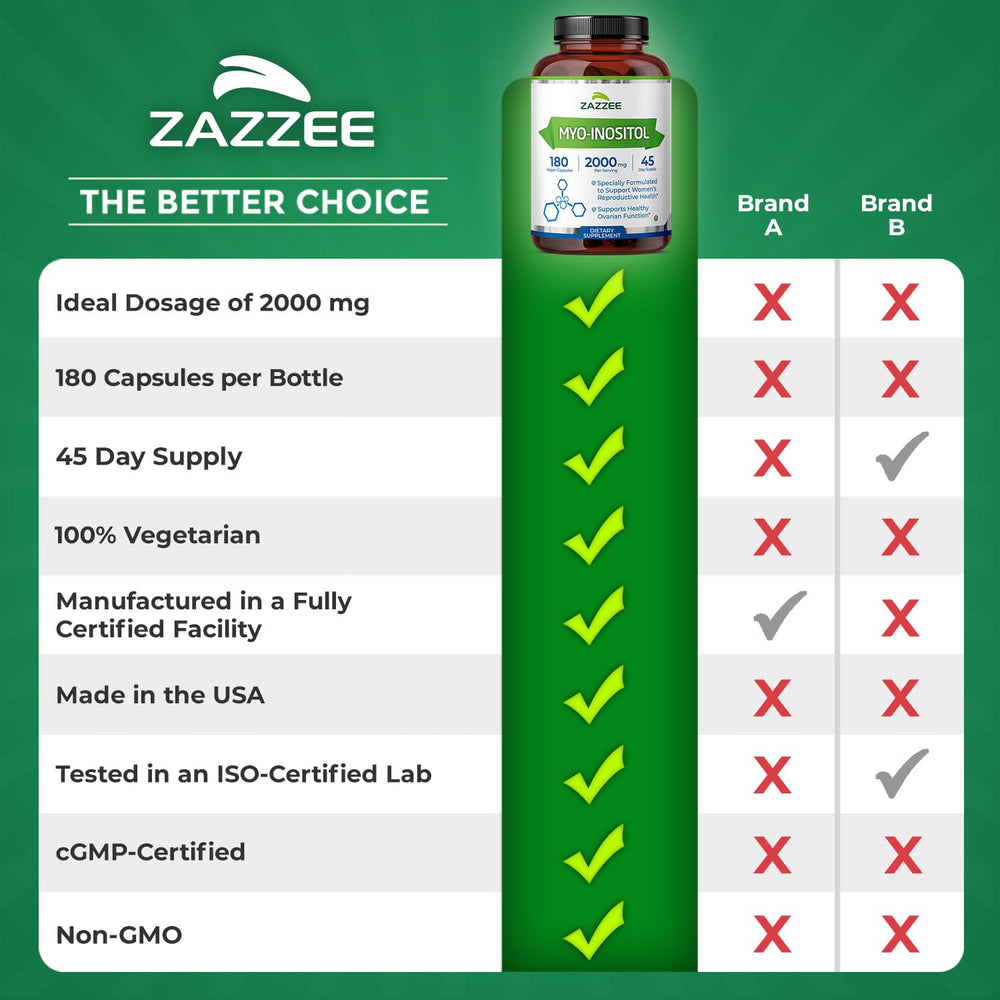 Zazzee bottle beside common household bottle showing scale and value