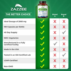Zazzee bottle beside common household bottle showing scale and value