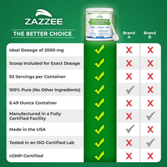 Zazzee size comparison next to fruit illustrating container scale and servings