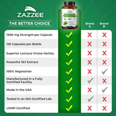 Product packaging and nutrition facts label