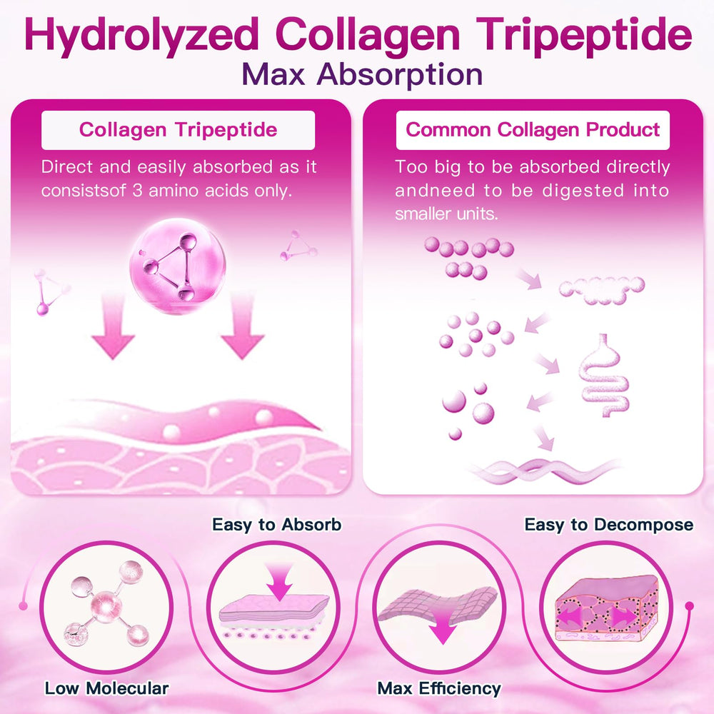 Sources: grass-fed bovine, chicken, eggshell and marine collagen.