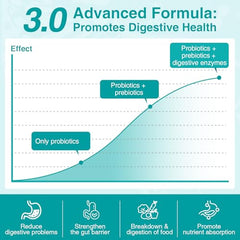 ZEBORA Probiotics bottle with 90 veggie capsules