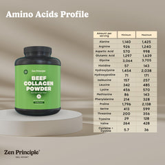Graphic showing collagen type I and III blend with amino acids
