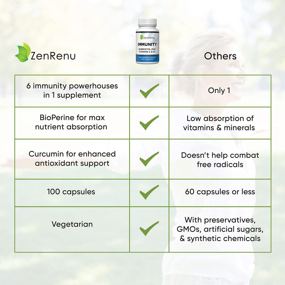Curcumin 200mg component in the formula