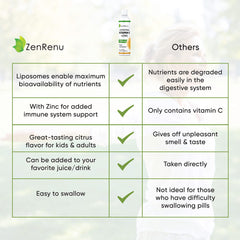 Non-GMO sunflower lecithin ingredient used in ZenRenu formula