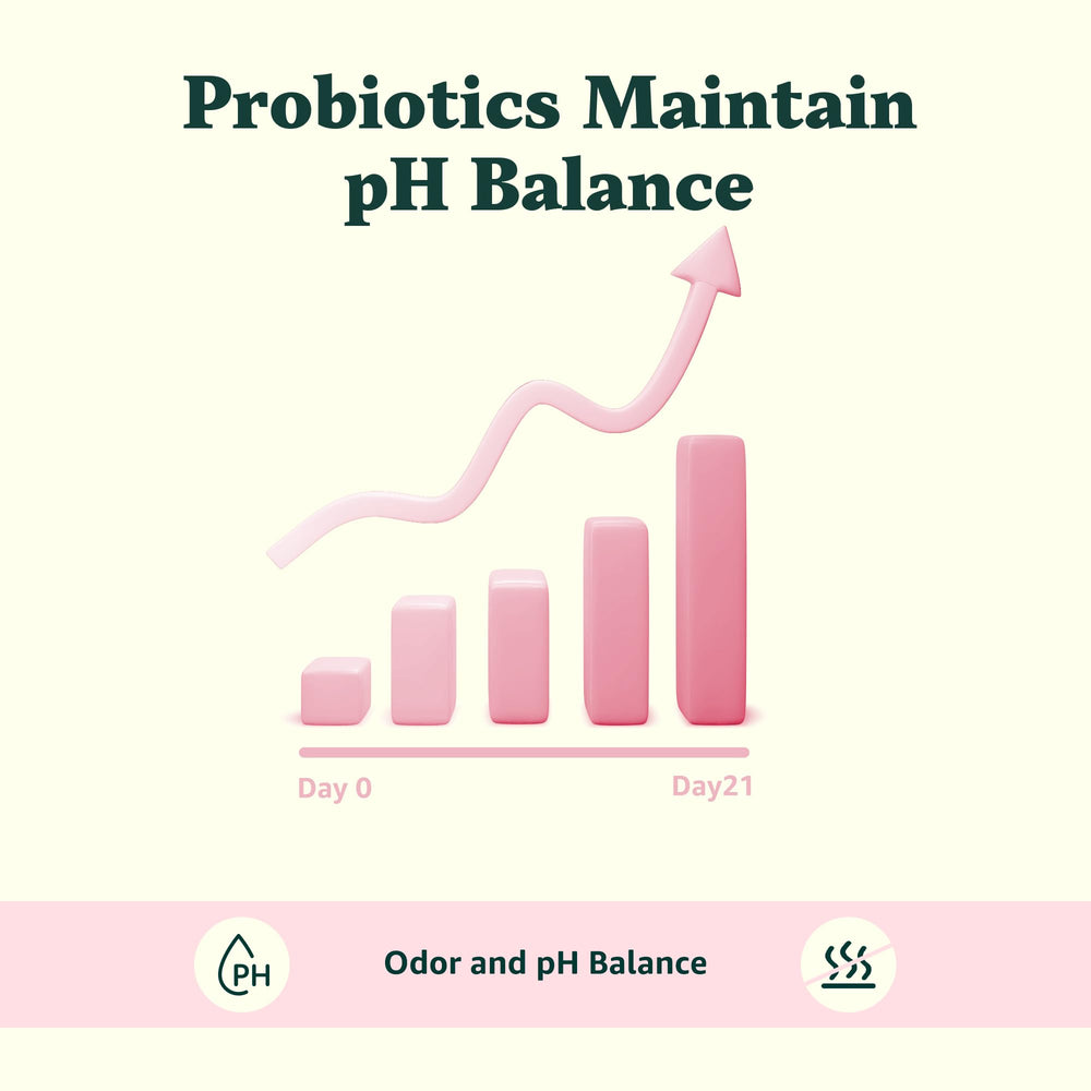 Packaging highlighting pH balance and vaginal flora support