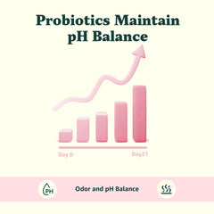 Packaging highlighting pH balance and vaginal flora support