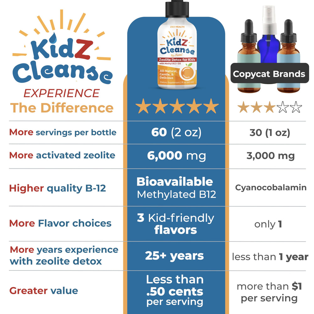 Zeo Health KidZ Cleanse closeup highlighting premium zeolite and bioavailable B12