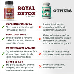 Zeo Health Royal Detox green superfoods with spirulina and chlorella.