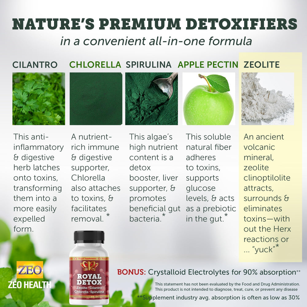 Zeo Health Royal Detox ingredient blend graphic highlights greens and minerals.