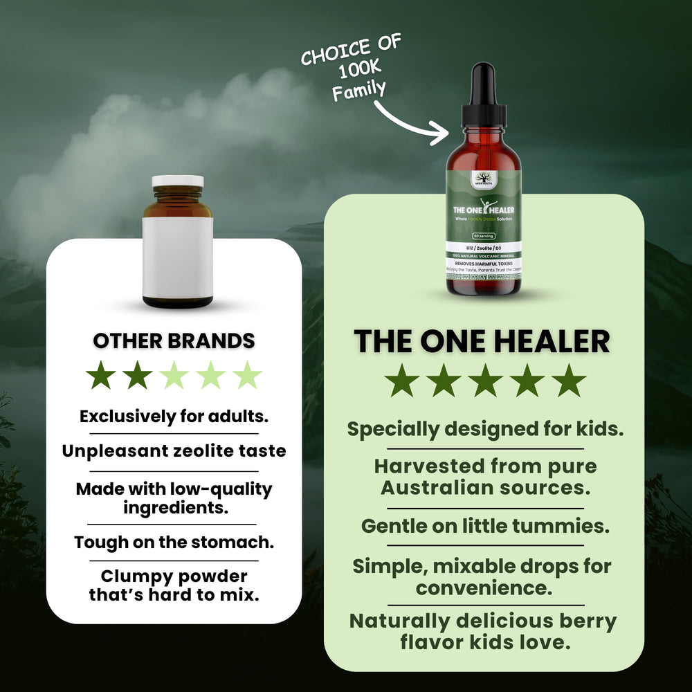 Berry-flavor Zeolite Detox Drops bottle with raspberry and strawberry visuals