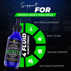 Immune support concept featuring zeolite supplement