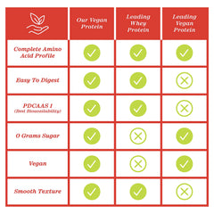 ZHOU Plant Complete chocolate scoop shot conveys smooth mixability without gritty texture