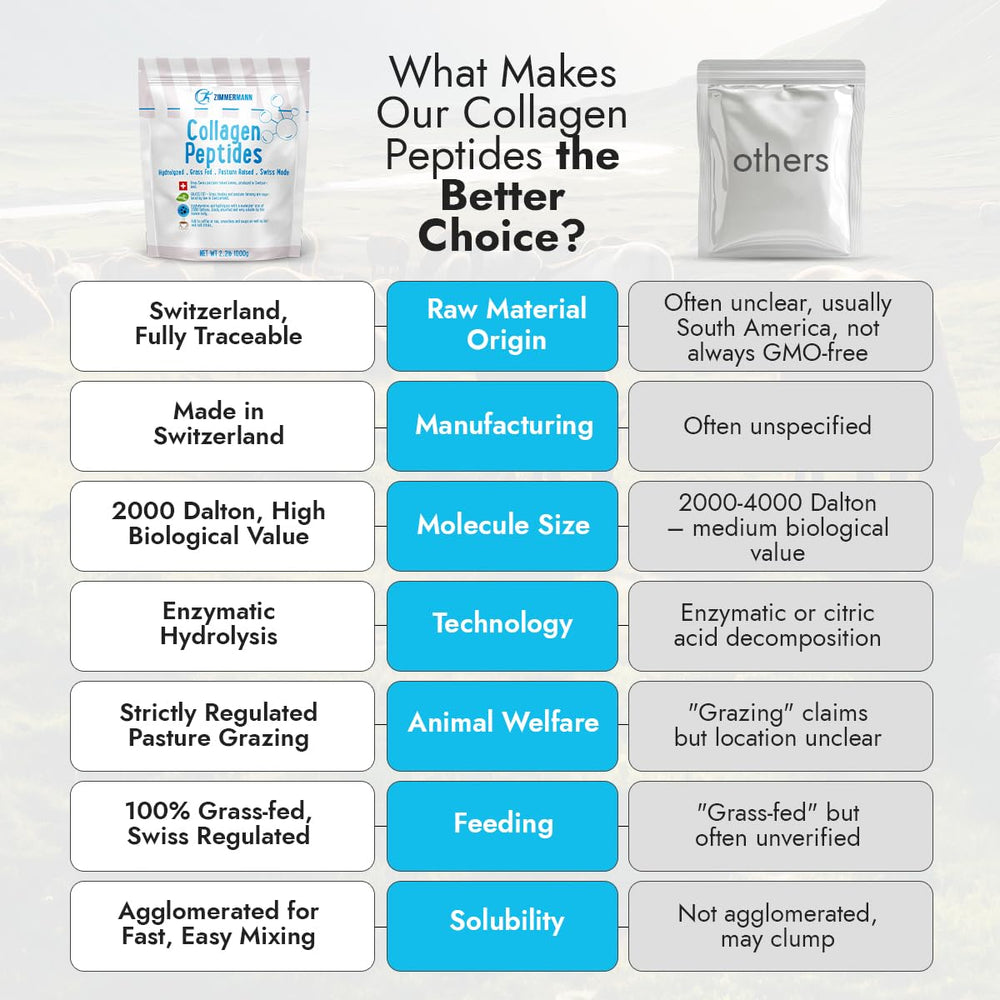 Type I and III collagen from grass-fed cattle