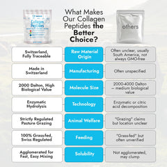 Type I and III collagen from grass-fed cattle