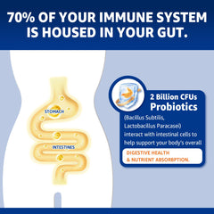 Icons representing bone health and immune support