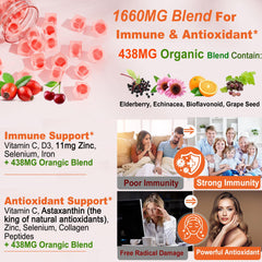 Immune-support blend with zinc, vitamin D3, elderberry and echinacea