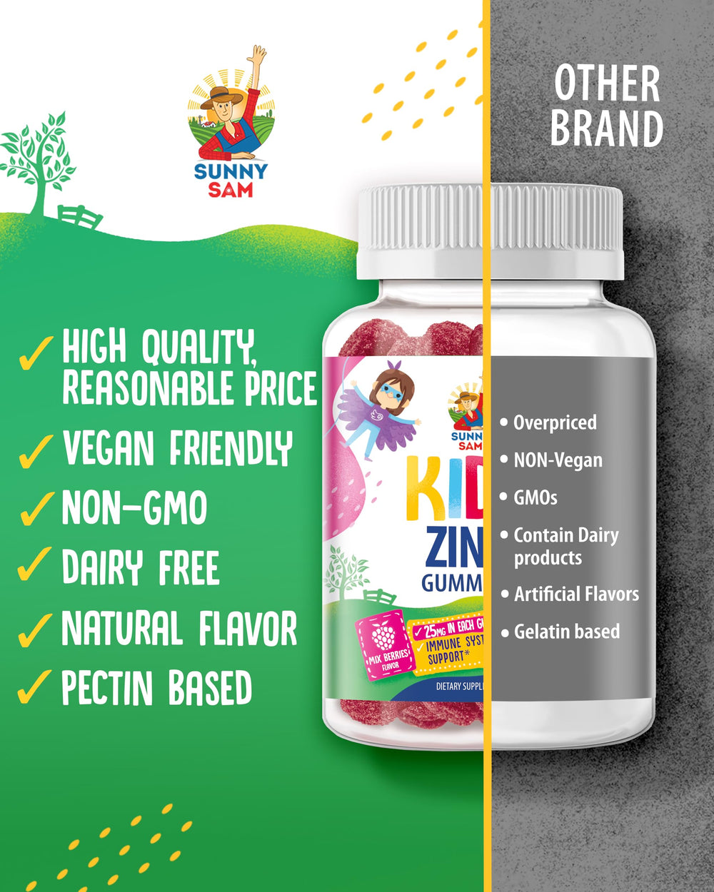 Gummies count and serving details on bottle label