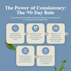 Packaging of 120 zinc gummies