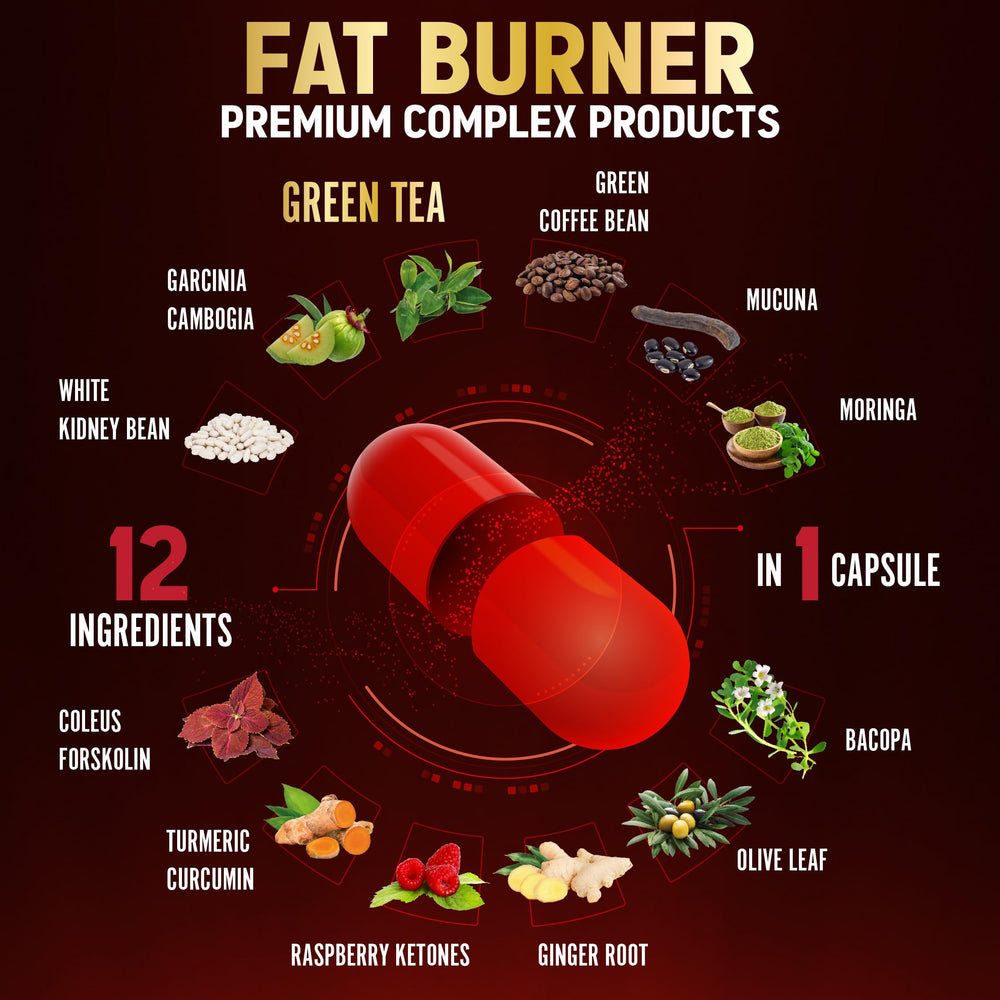 Ingredient panel featuring Garcinia Cambogia and Green Tea Extract