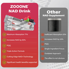 Ingredient highlights: NR, PQQ, Resveratrol, Quercetin Phytosome