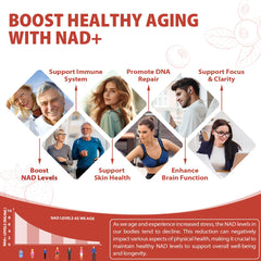 Youthful aging and focus benefits from NAD+ liquid