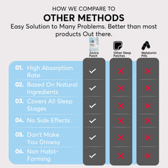 Close-up of Melatonin and Magnesium ingredients in the patch