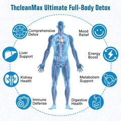 ZOXY ThcleanMax label front—lists milk thistle and other detox botanicals.