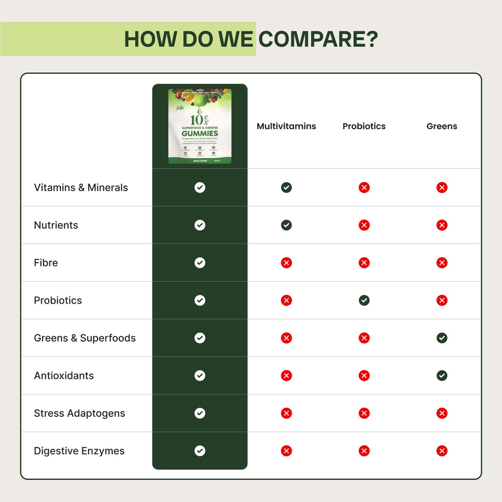 Keto-friendly, low-carb nutrition gummies
