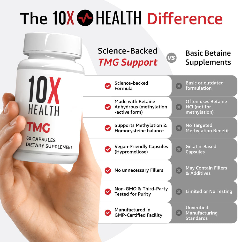 Packaging and bottle on white background displaying 60 capsules