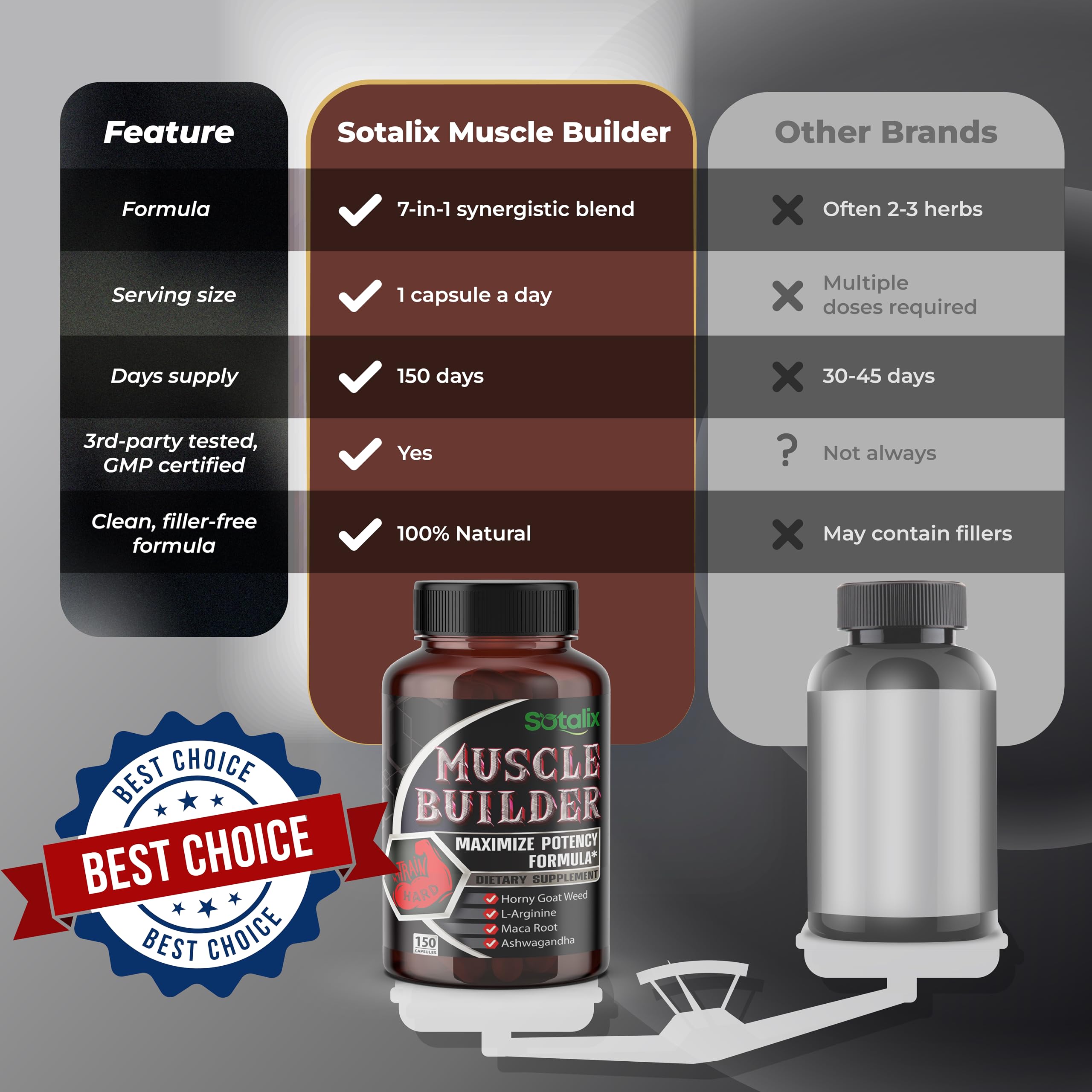 Bottle of 150 capsules