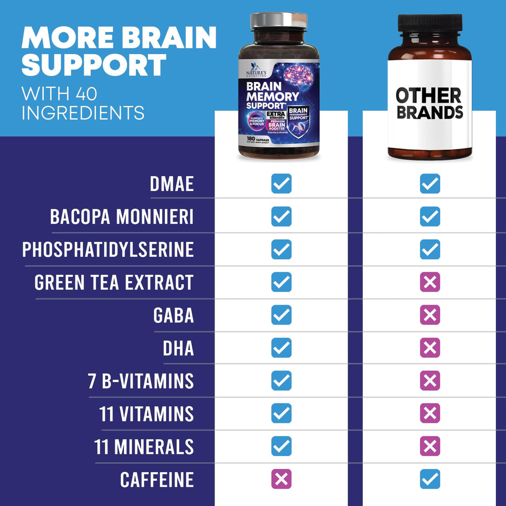 180 capsules bottle of brain memory supplement