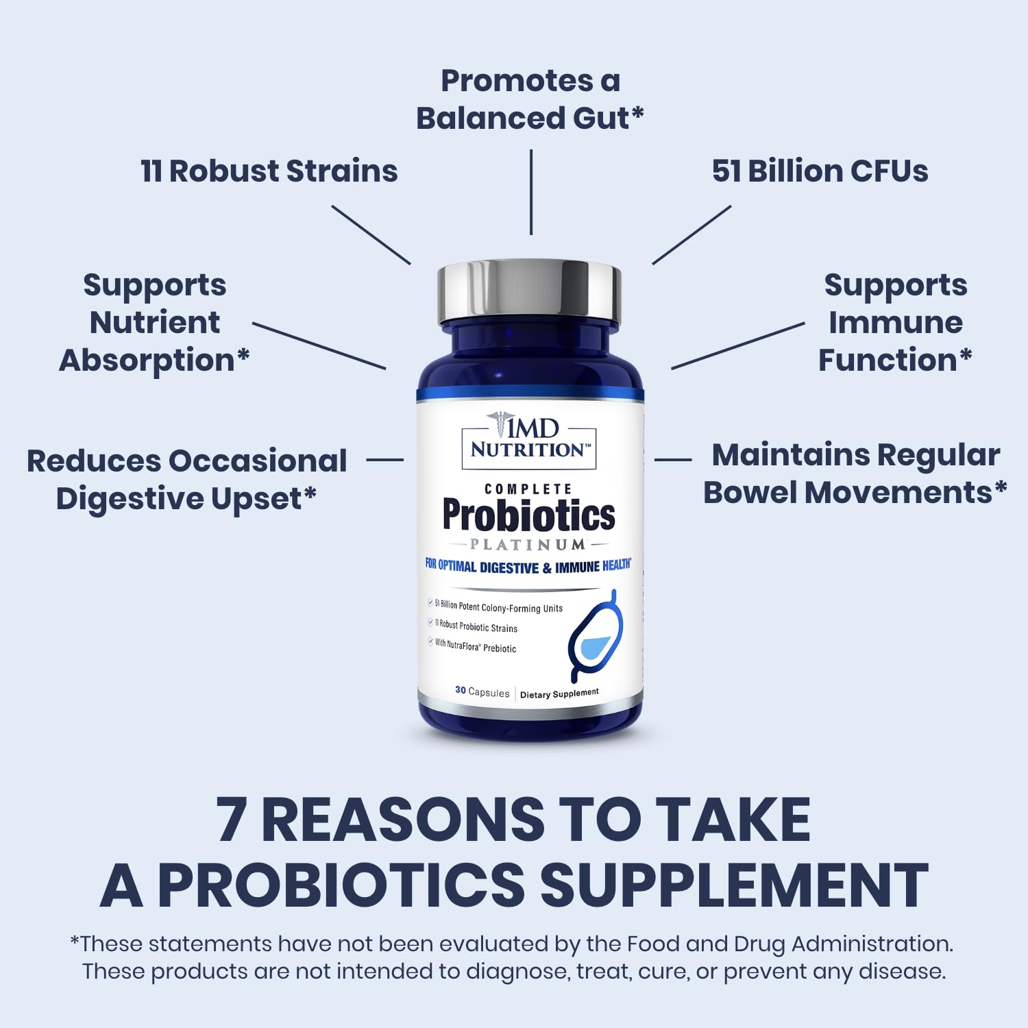 Graphic showing 11 probiotic strains in 1MD Complete Probiotics Platinum