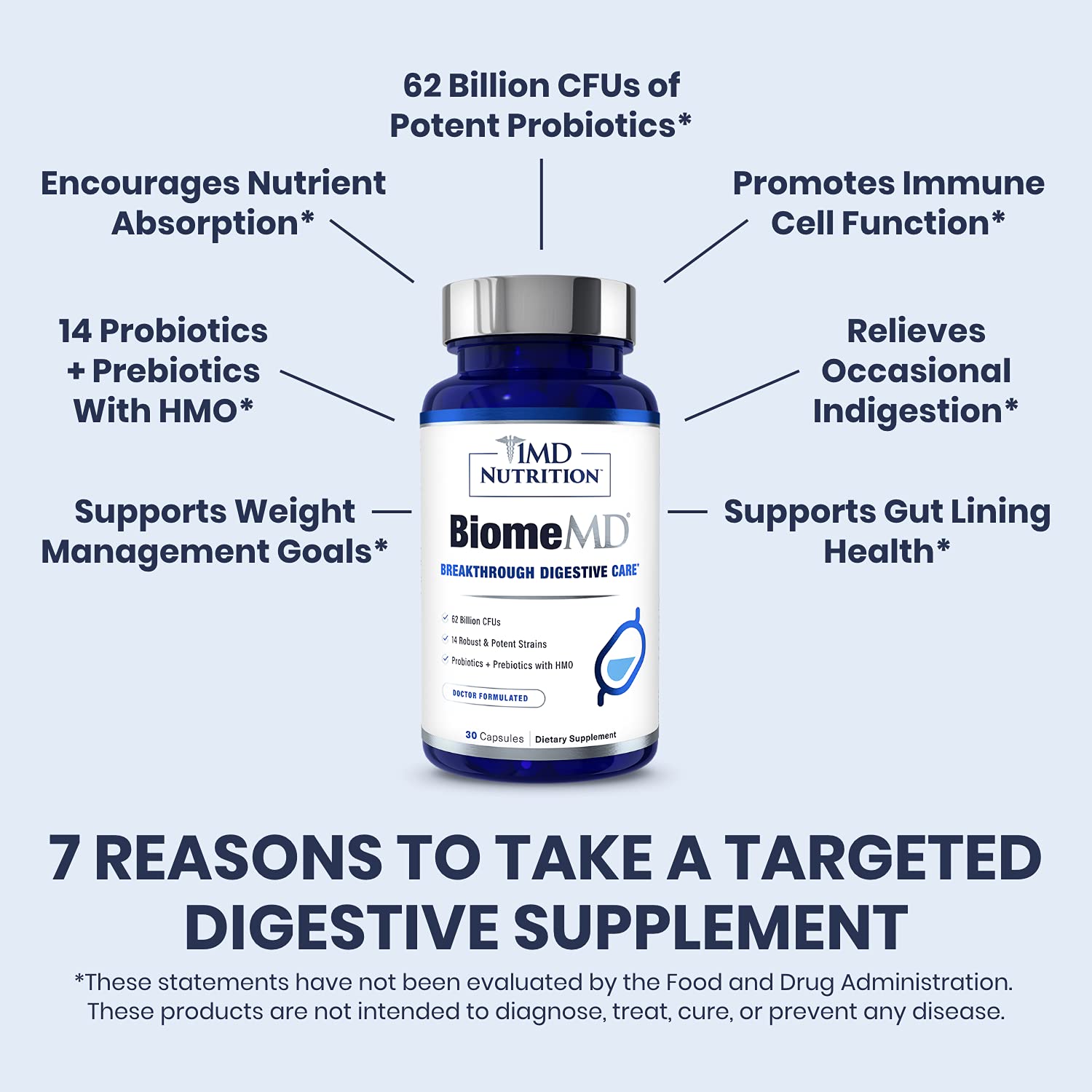 Biomed Probiotics capsule served for daily digestive health benefits.