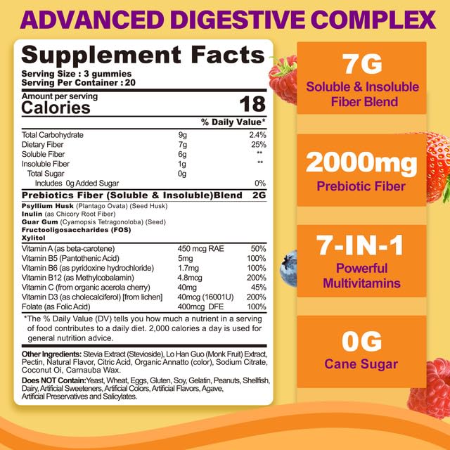 Ingredient highlight: psyllium husk, inulin, FOS, and guar gum