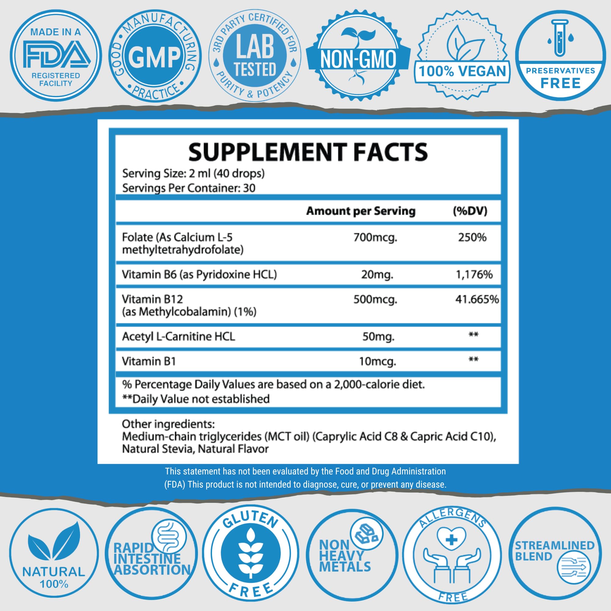 Close-up of ingredients: Acetyl L-Carnitine, B1, B6, B12, and Folate