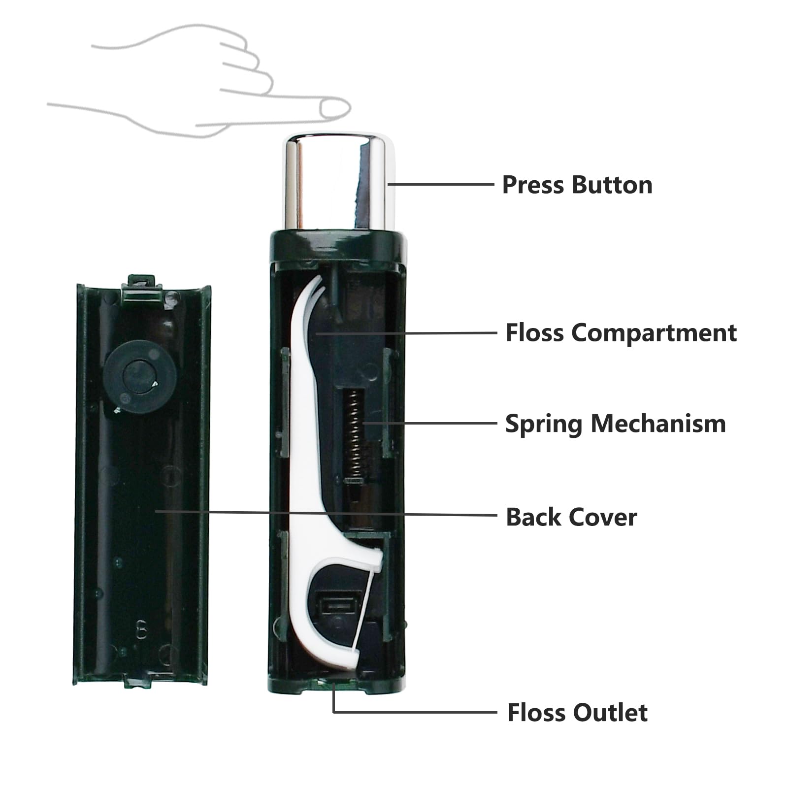 Two floss dispenser boxes stacked for travel and storage
