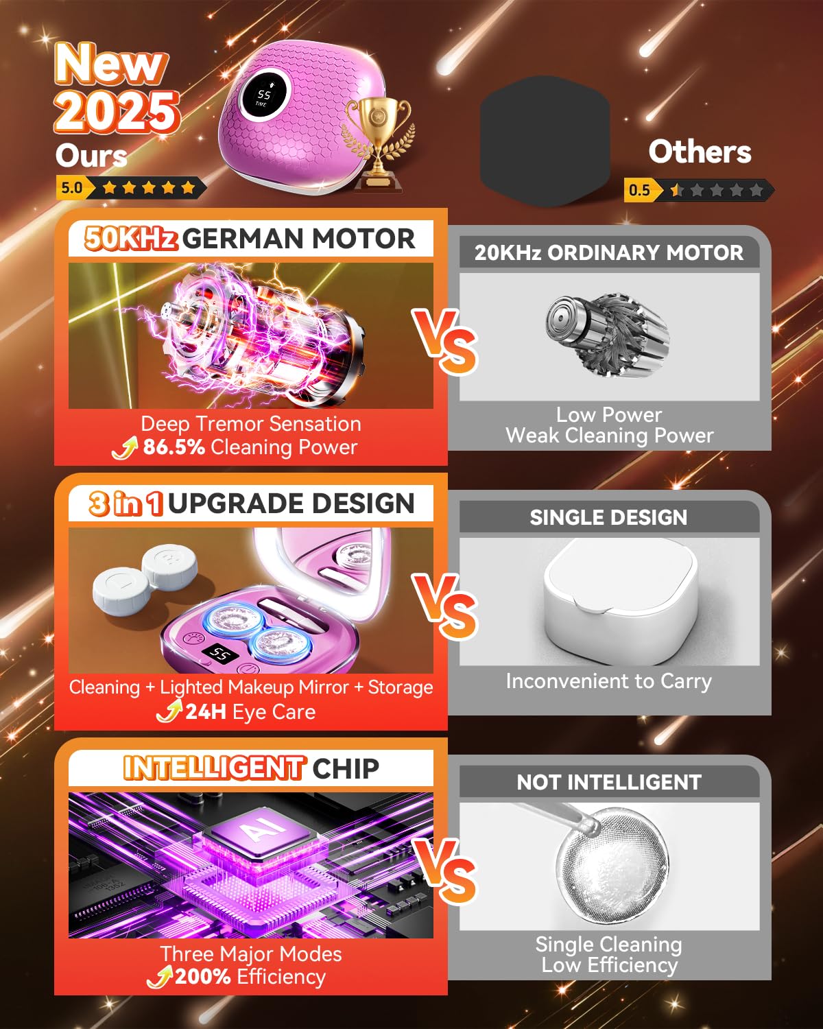 Purple 2025 Ultrasonic Contact Lens Cleaner – back view