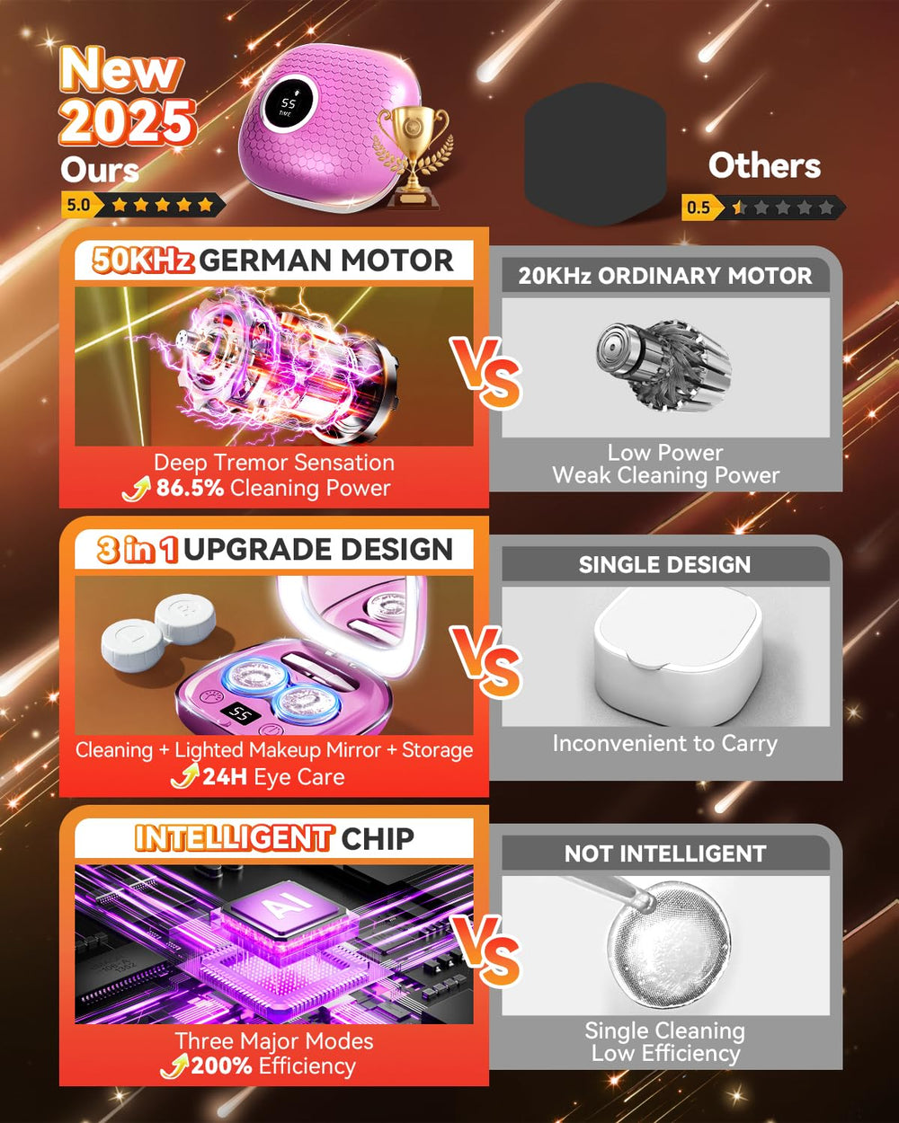 Purple 2025 Ultrasonic Contact Lens Cleaner – back view