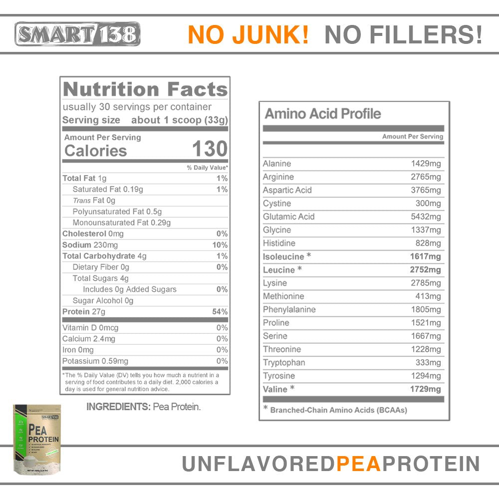 Nutrition: 27g protein and 6.1g BCAAs per serving