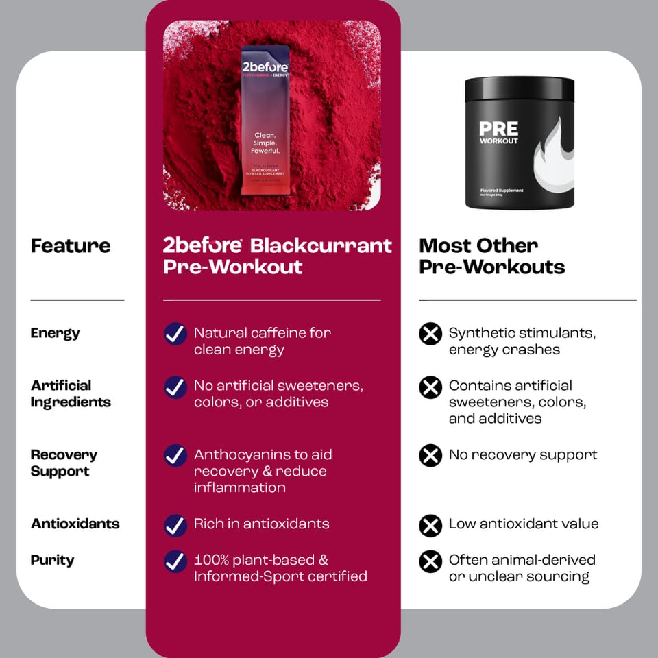 Close-up of the label on 2before Blackcurrant Pre Workout pouch