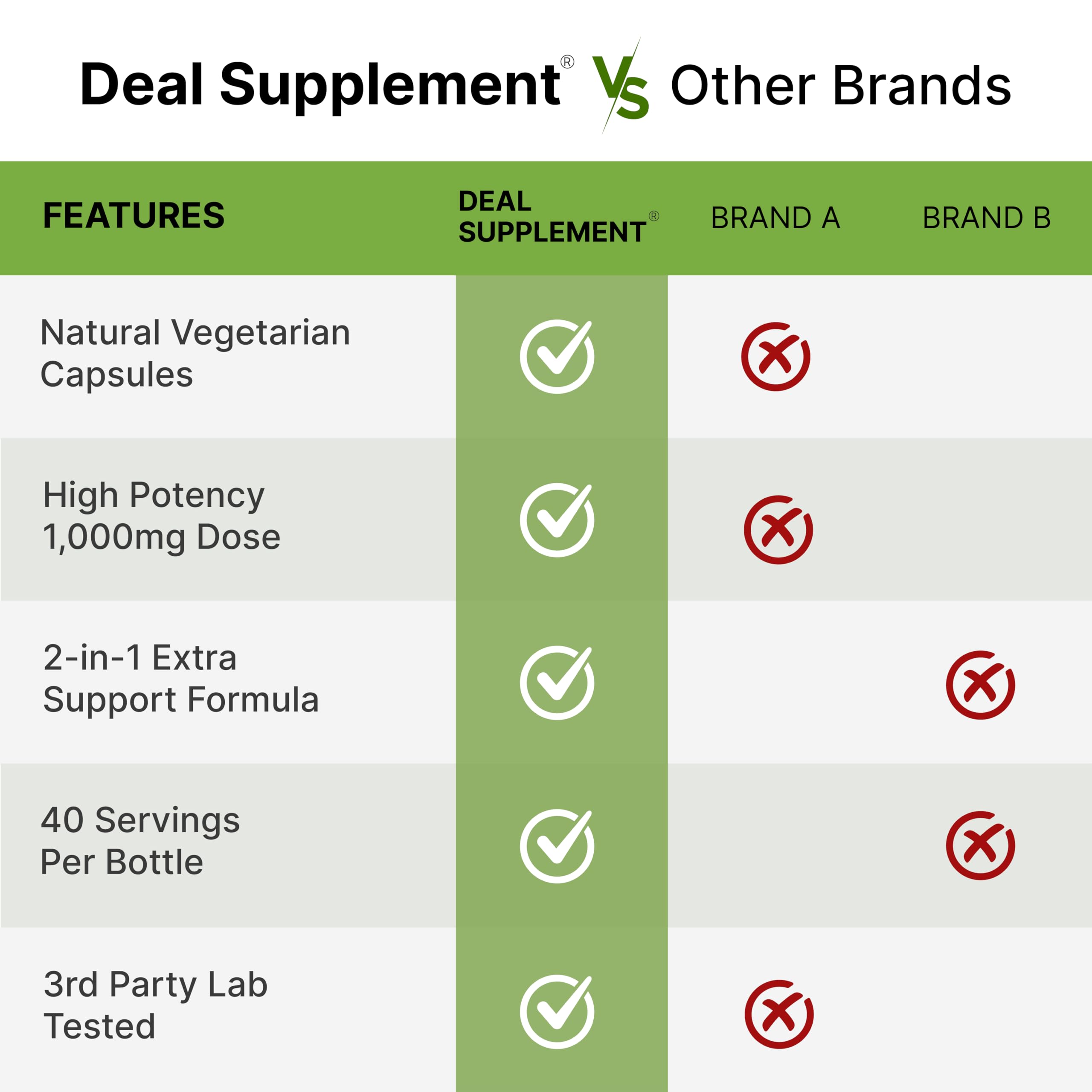 2-in-1 NAD+ Resveratrol 1000mg formulation