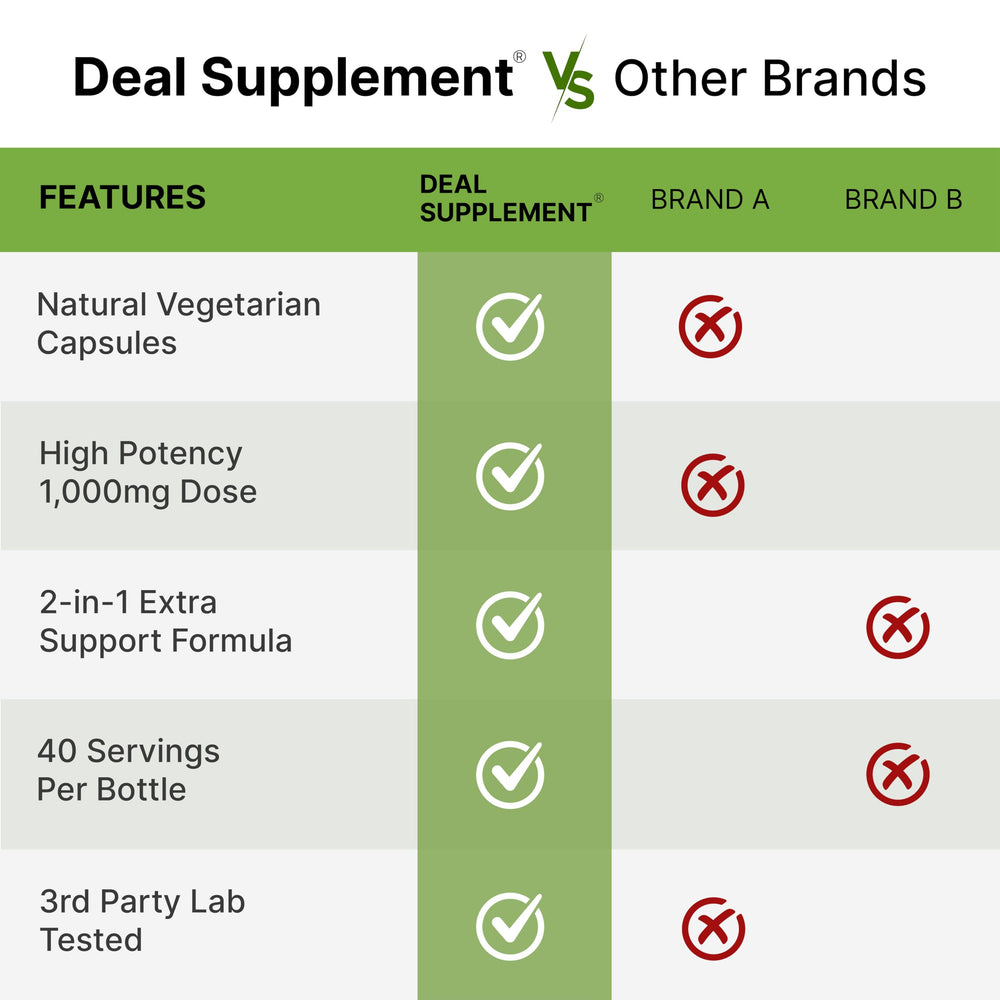 2-in-1 NAD+ Resveratrol 1000mg formulation