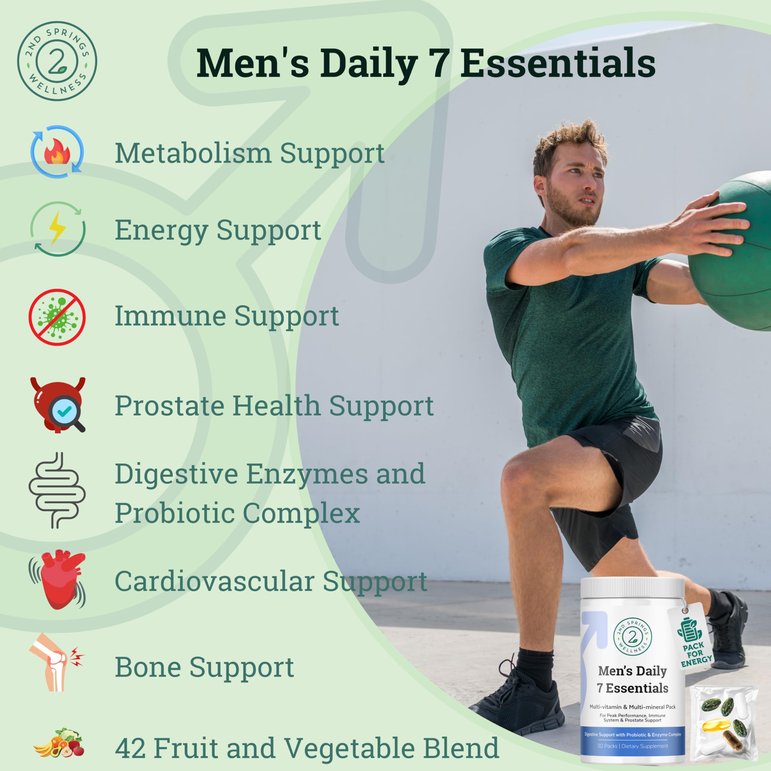 Back of the box with product details for Men's Daily 7 Multivitamin